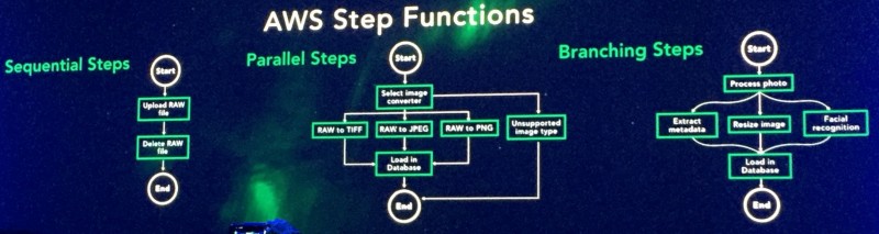 step_function