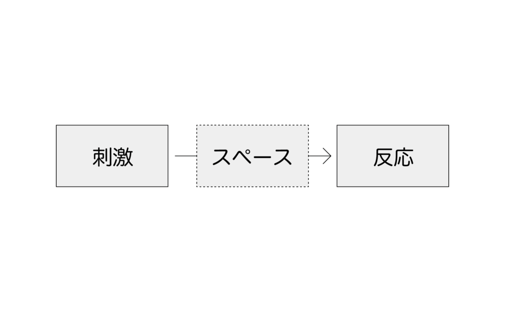 自律してると反応をコントロールできる