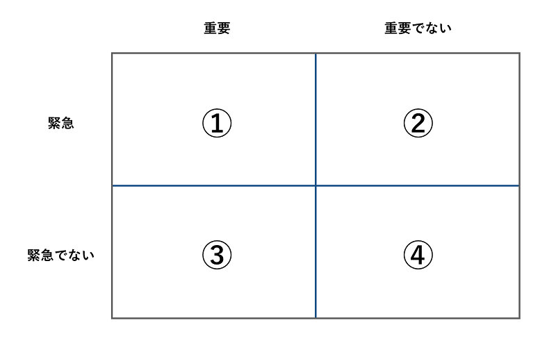 コーチングフレームワーク