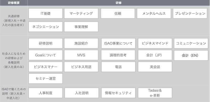 対面じゃなくても大丈夫！自発性を高めるオンライン新入社員研修2020