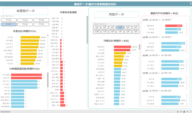 Power BIで働き方改革関連法対策