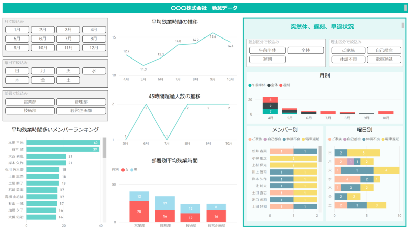 安全衛生委員会活動 働き方改革