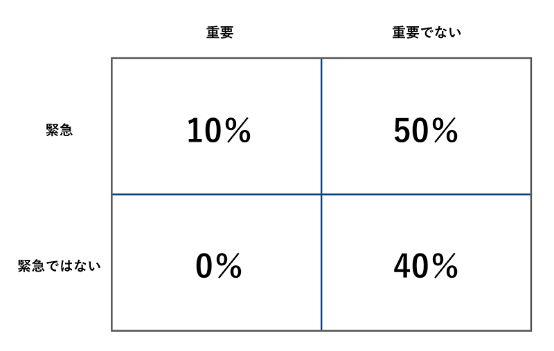 コーチングフレームワーク