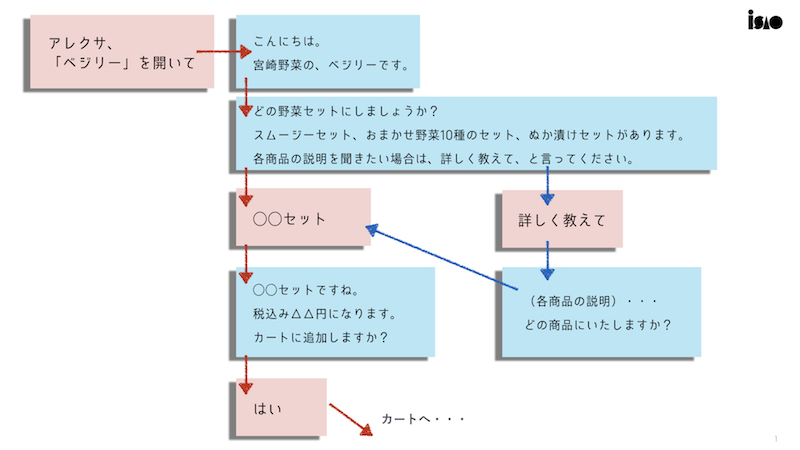 VUIデザイン_ハッピーパス