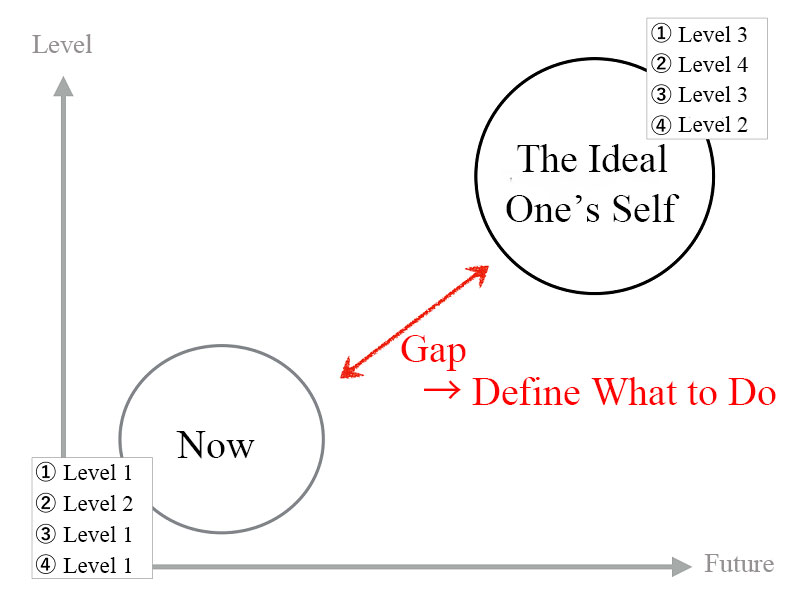 Coaching Framework