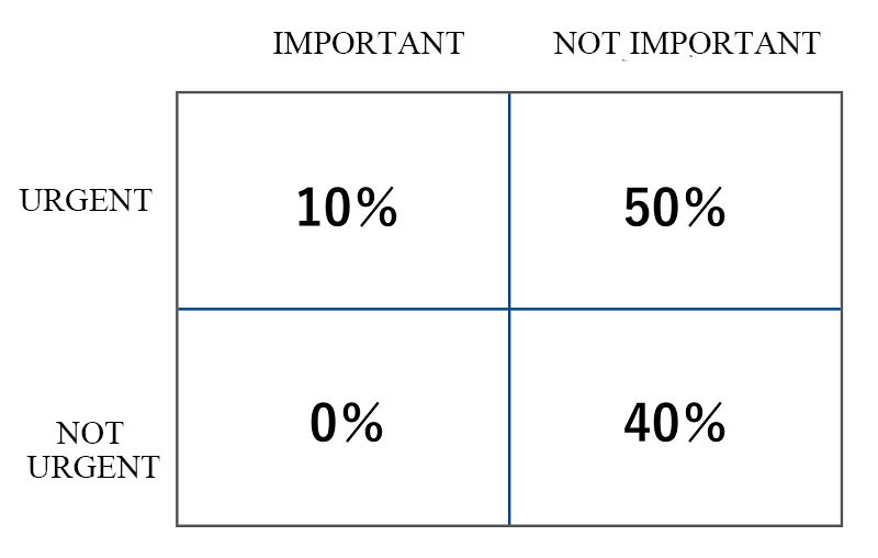 Coaching Framework