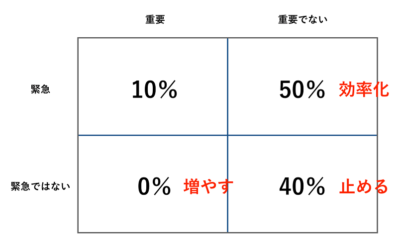 コーチングフレームワーク