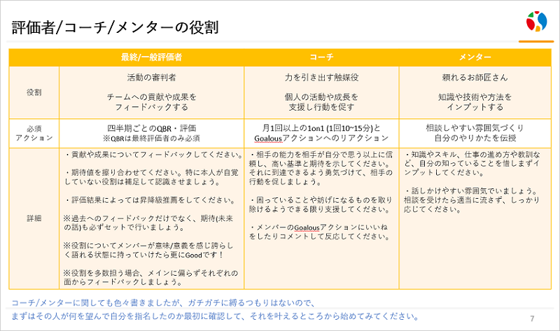 評価者とコーチとメンターの役割について