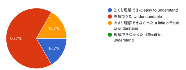 いまこそDocker入門