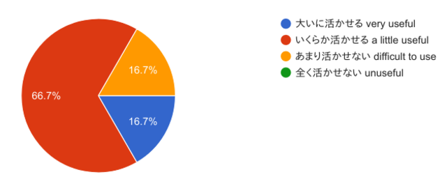 いまこそDocker入門