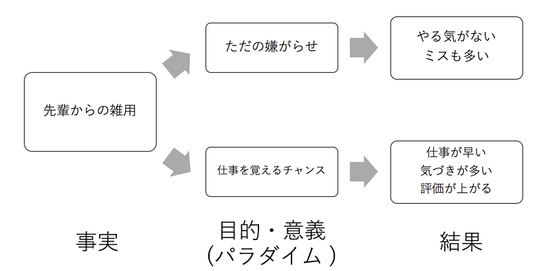 仕事の意義・目的とパラダイムシフト