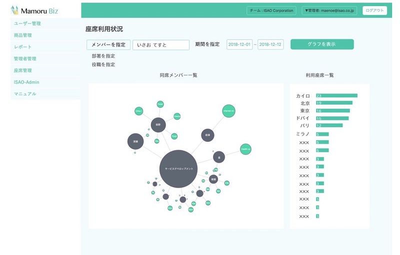 UPGRADE with TOKYO 第4回優勝 Mamoru Biz