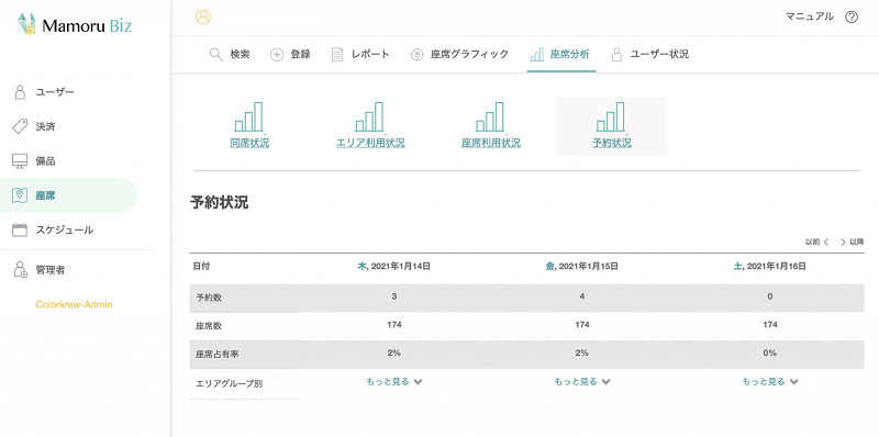 座席占有率でコロナ対策