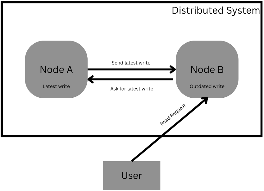 distributed system